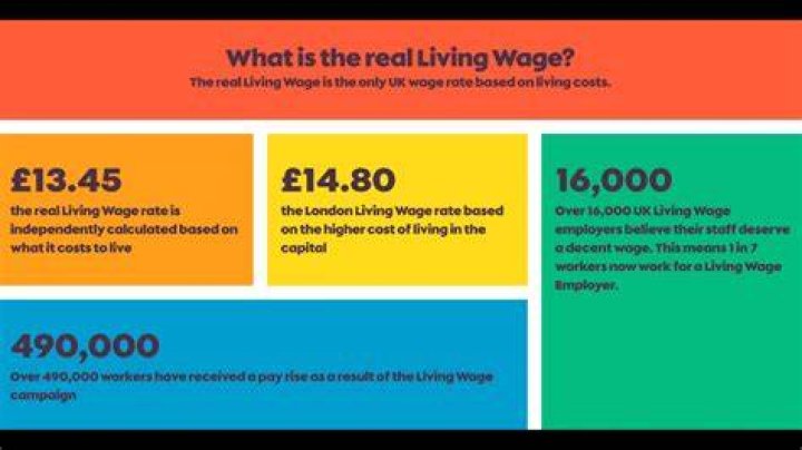 What is a real living wage?