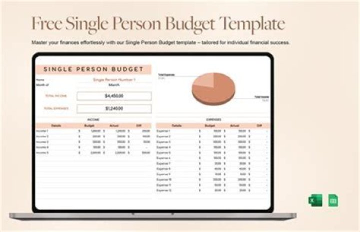 What is a reasonable budget for a single person?