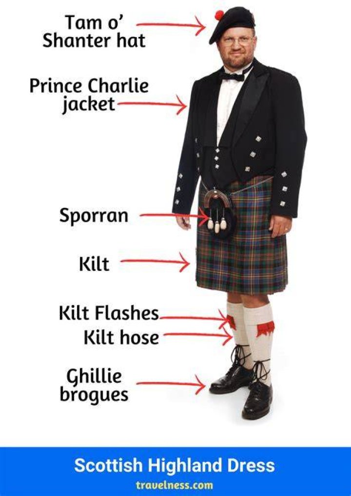 What is a Scottish Chuchter?