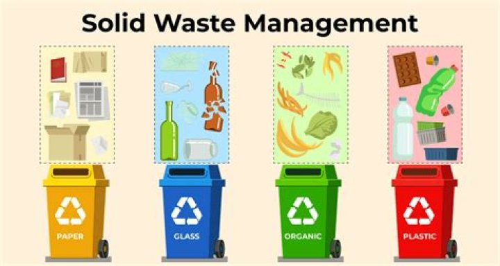 What is a standing waste?