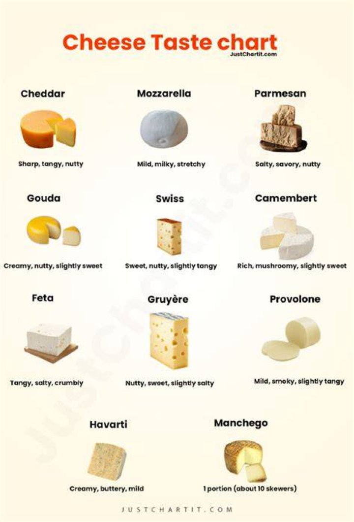 What is a strong tasting cheese?