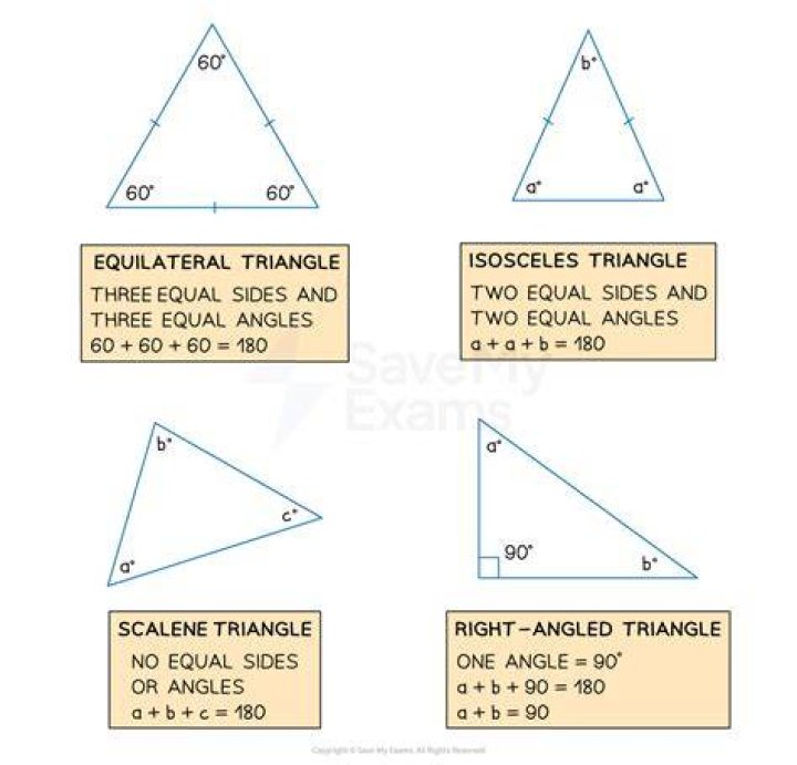 What is a triangle with 90 angles called?