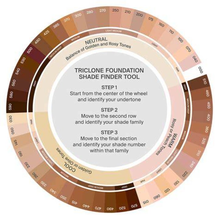 What is a Triclone?