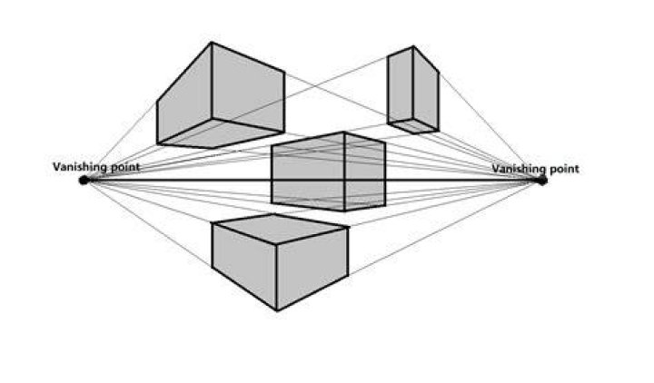 What is a two-point perspective?