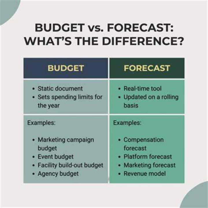 What is a typical budget for a single person?