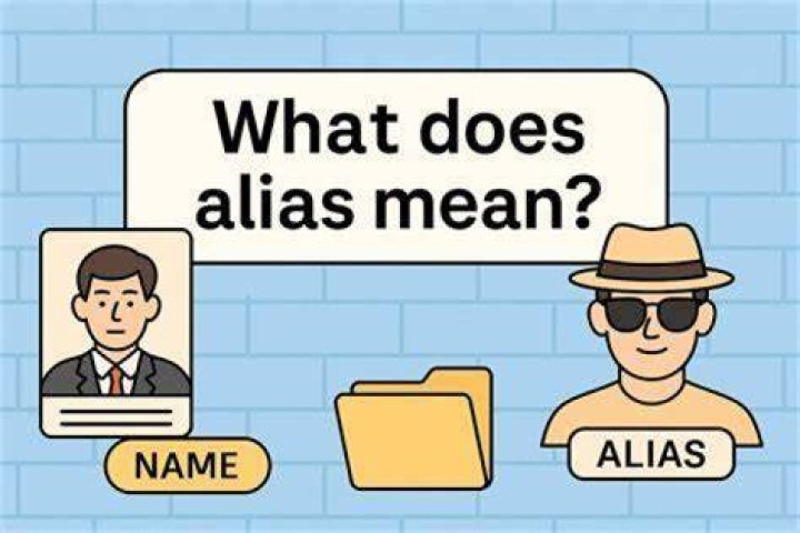 What is alias name in certificate?