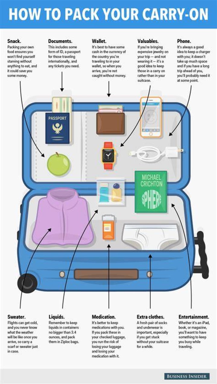 What is allowed in a carry-on bag?