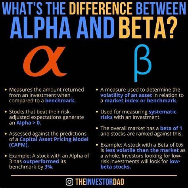 What is Alpha and beta?