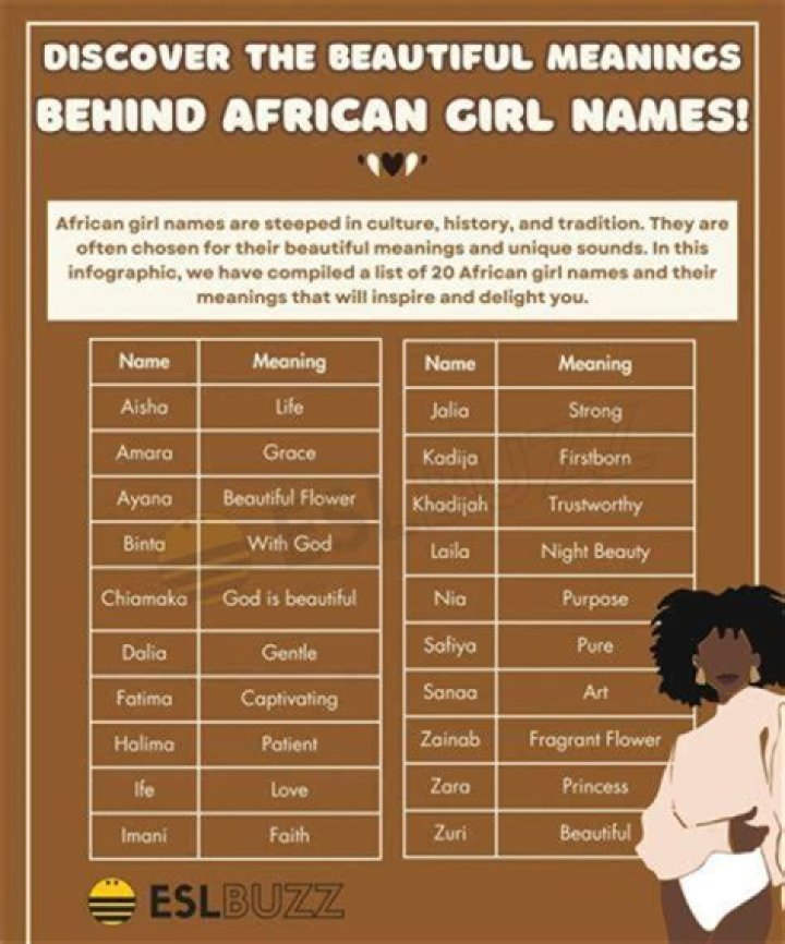 What is an African name for Queen?