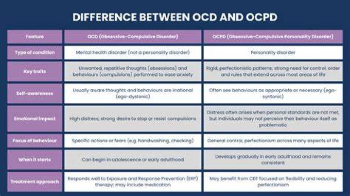 What is an OCPD?