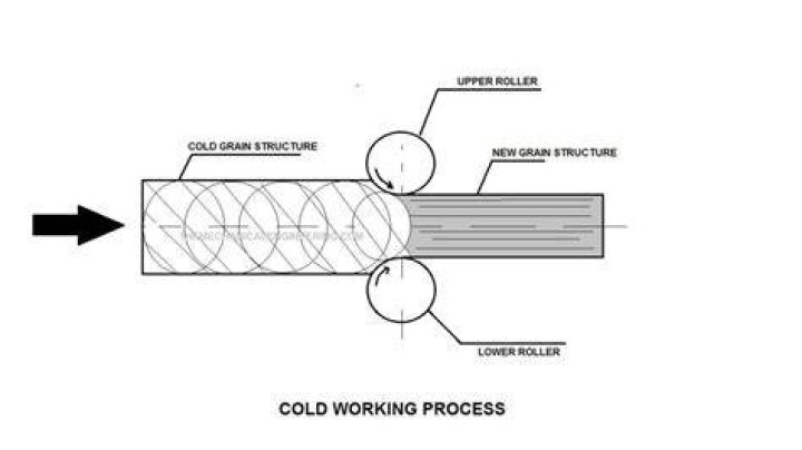 What is cold work in glass?