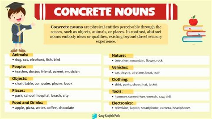 What is concrete noun?