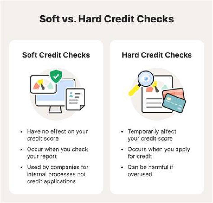 What is considered a soft credit pull?