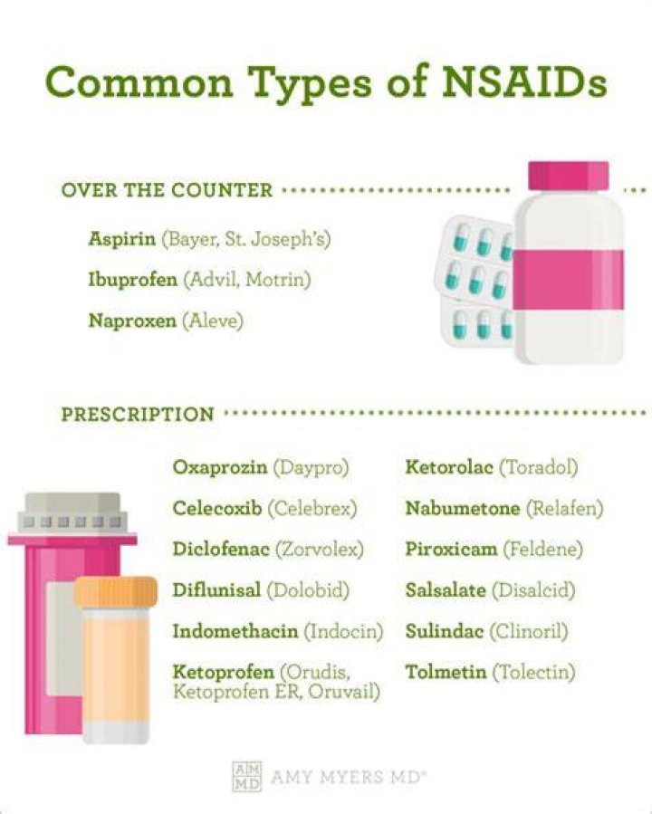 What is considered long term use of NSAIDs?