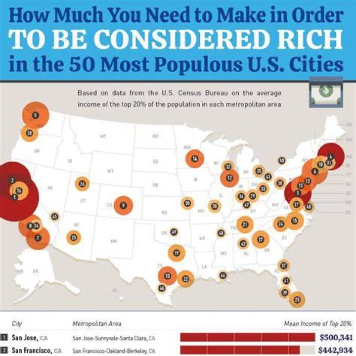 What is considered rich in California?