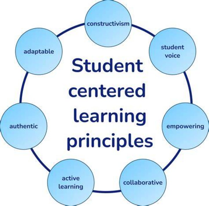 What is content in learning?
