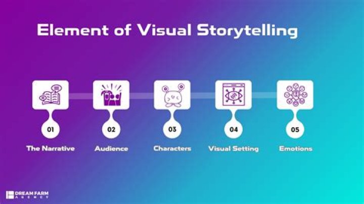 What is counter story telling?