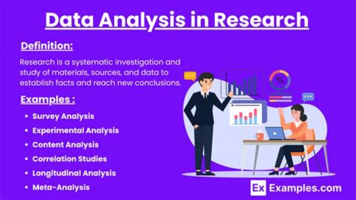 What is data analysis research?