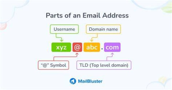 What is email address with example?