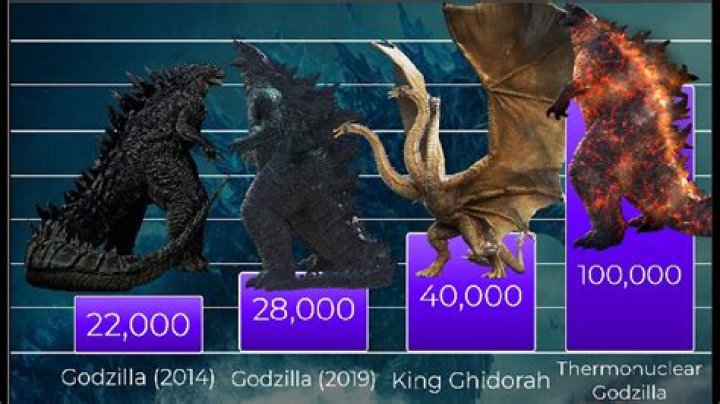 What is Godzilla Power level?