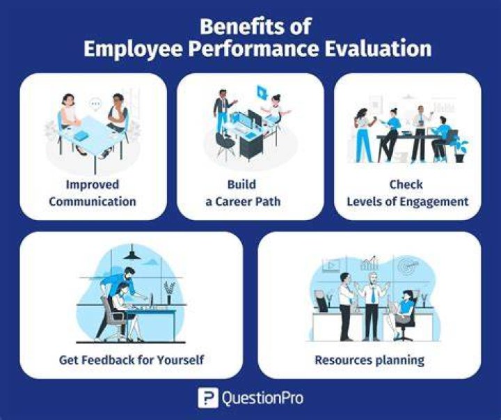 What is good performance at work?