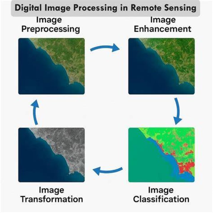 What is image enhancement?