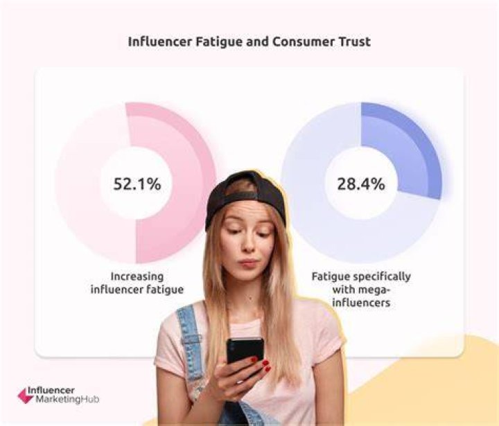 What is influencer fatigue?