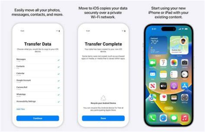 What is iPhone cloning?