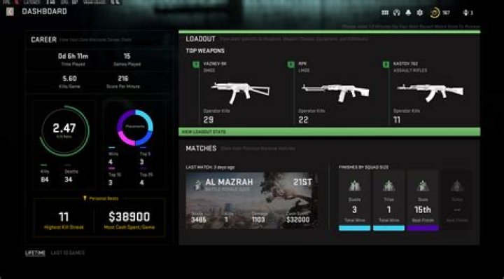 What is KD in cod?