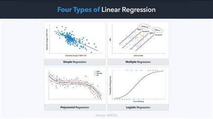What is linear regression algorithm?