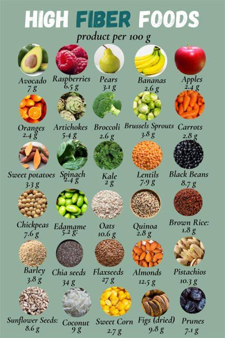 What is made from fiber?