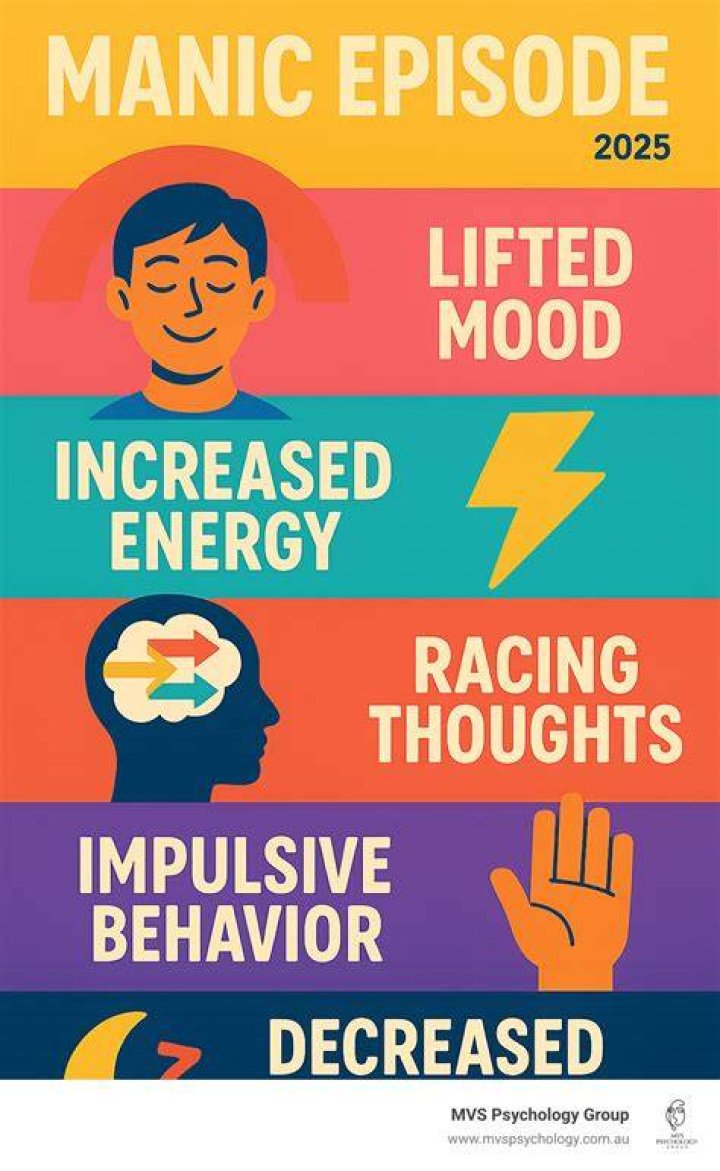 What is manic behavior?