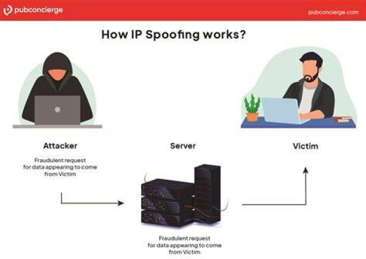 What is meant by anti spoofing?