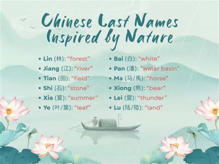 What is middle name for Chinese?