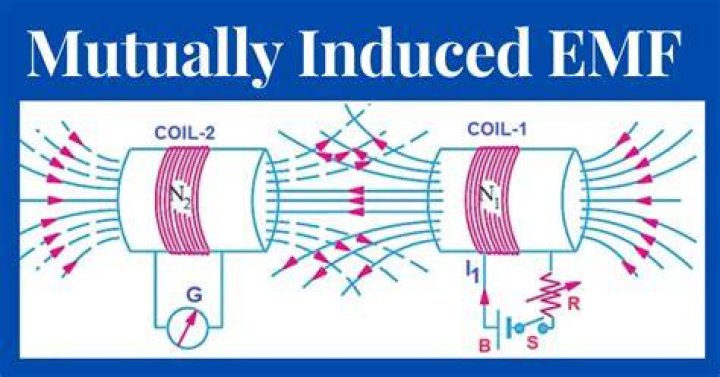 What is mutually induced emf?
