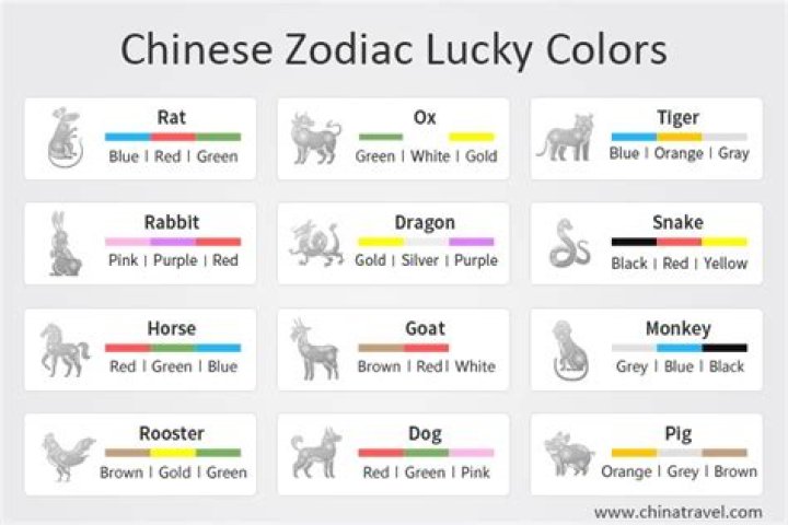 What is my Chinese lucky color?