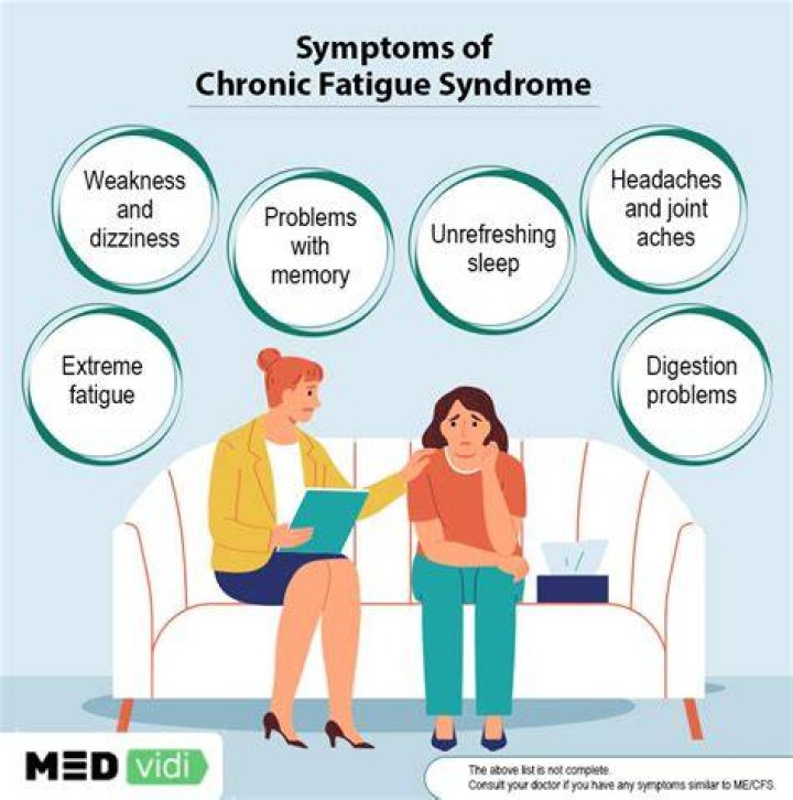 What is prescribed for chronic fatigue?