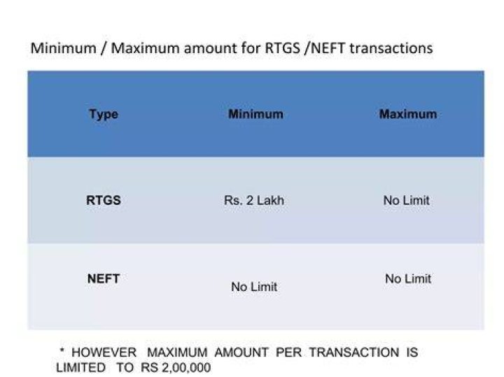 What is RTGS transfer limit?