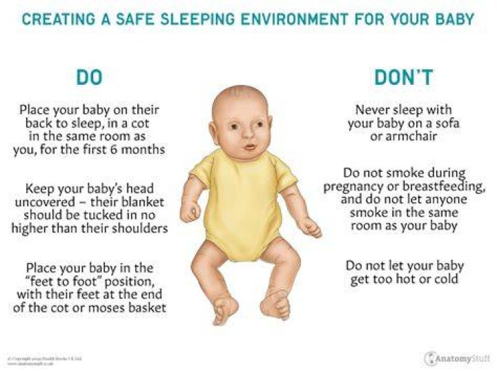 WHAT IS SIDS death?