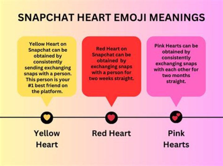 What is Snapchat pink?