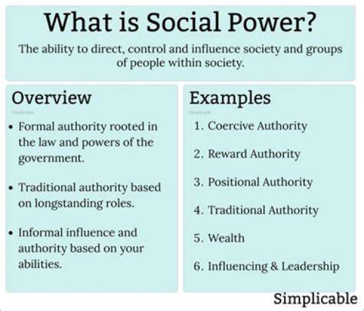 What is social power in leadership?