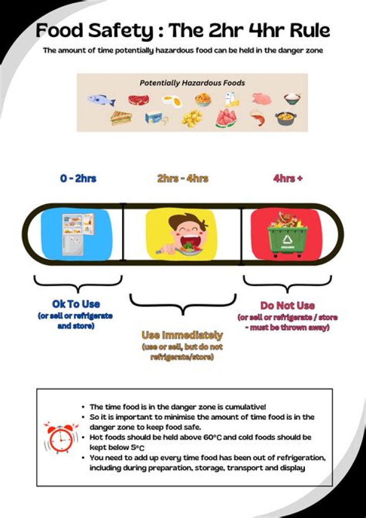 What is the 2 hour rule for food?