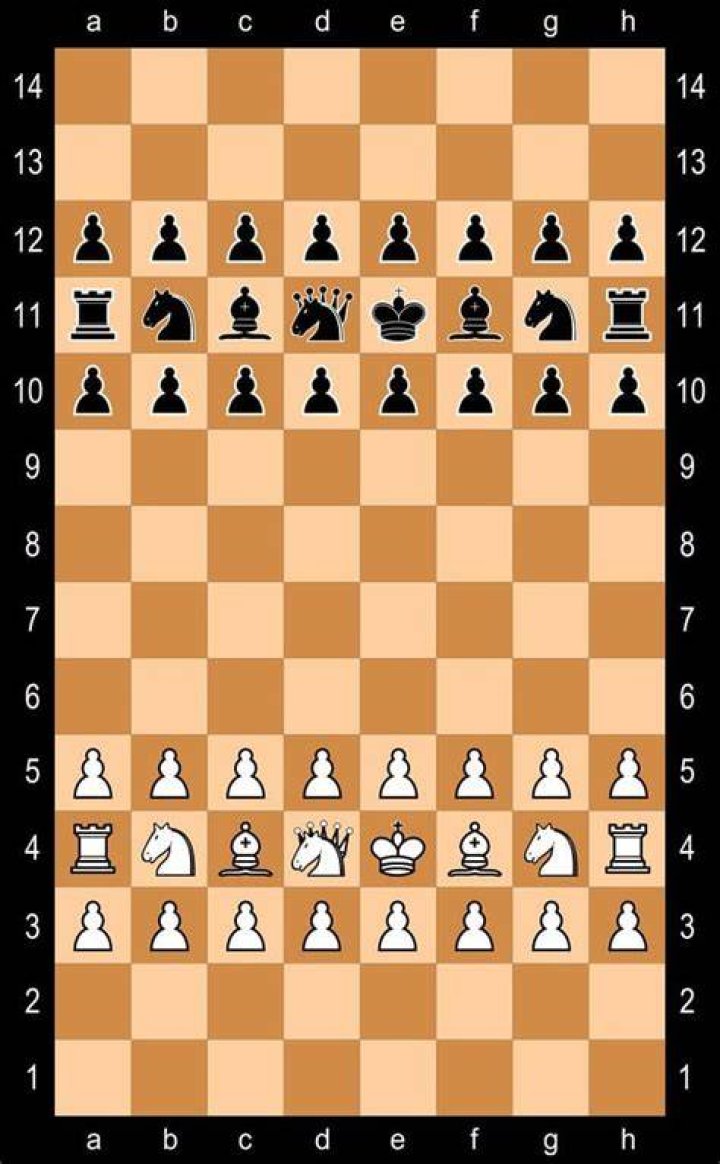 What is the 20 40 40 rule in chess?