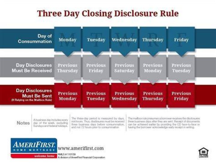 What is the 3 day rule for guys?