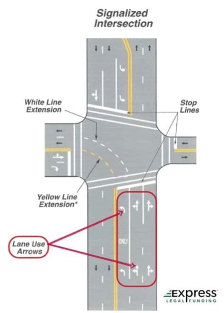 What is the acronym for switch lanes?