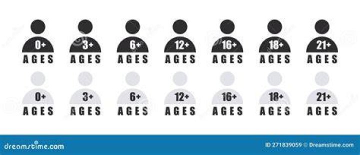 What is the age limit for humans?
