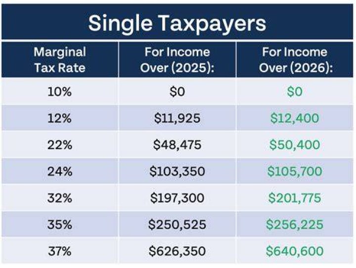 What is the average tax return for 2022?