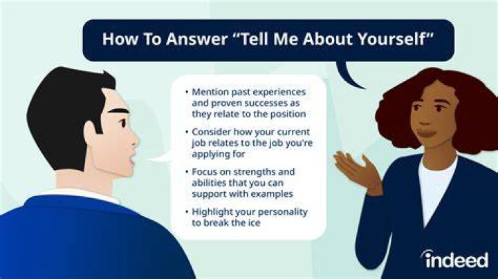What is the best answer for Tell me about yourself?