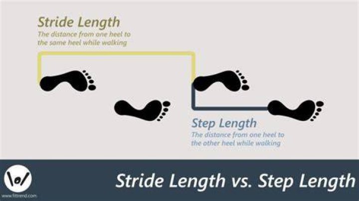 What is the best stride length for an elliptical?