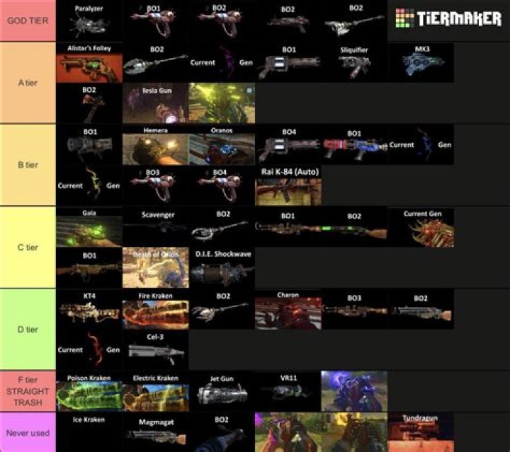 What is the best wonder weapon in Zombies?